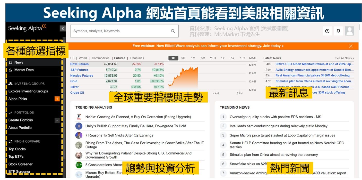 Seeking Alpha 網站首頁能看到美股相關資訊(免費版)