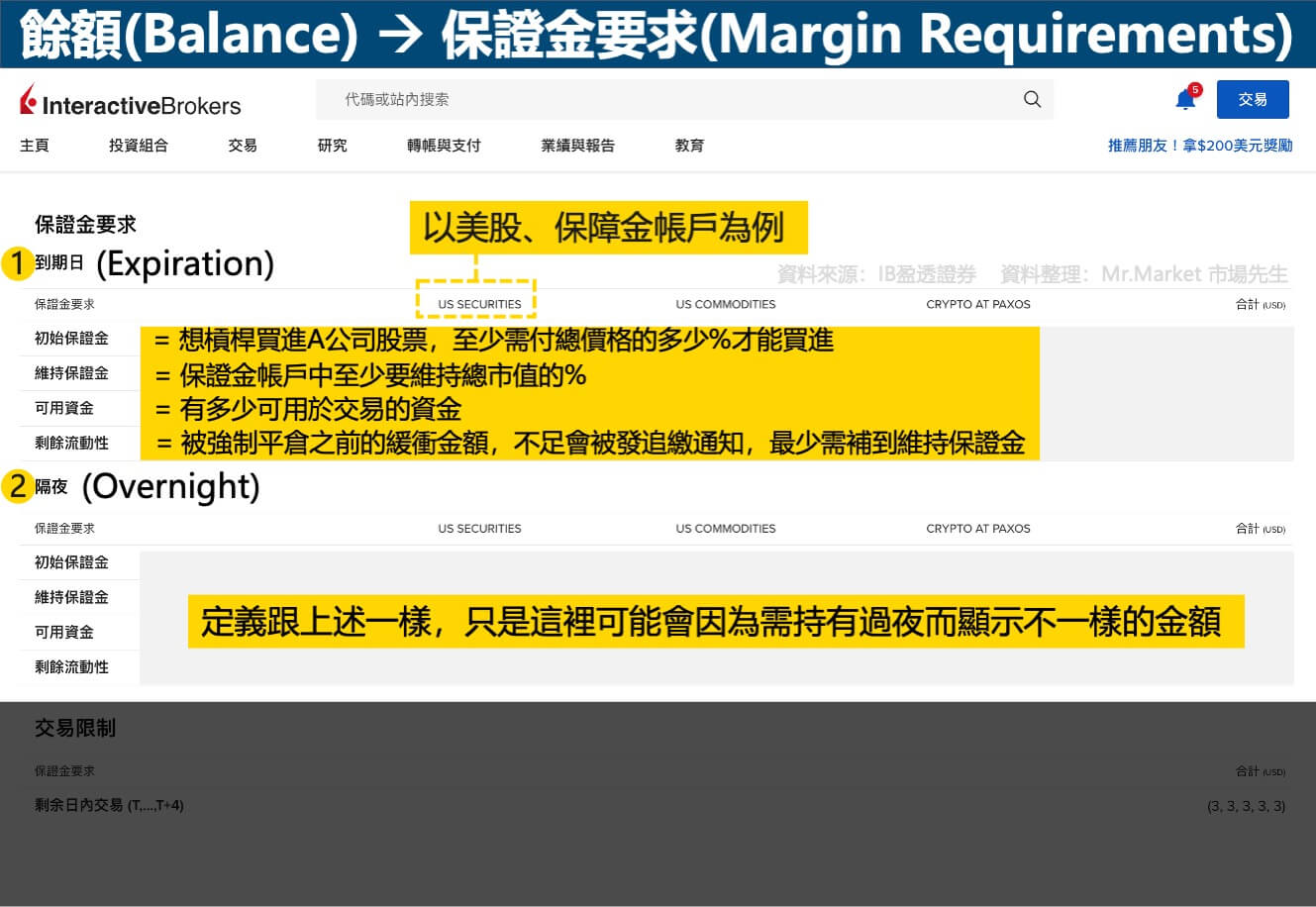 IB盈透證券-投資組合– 餘額-保證金