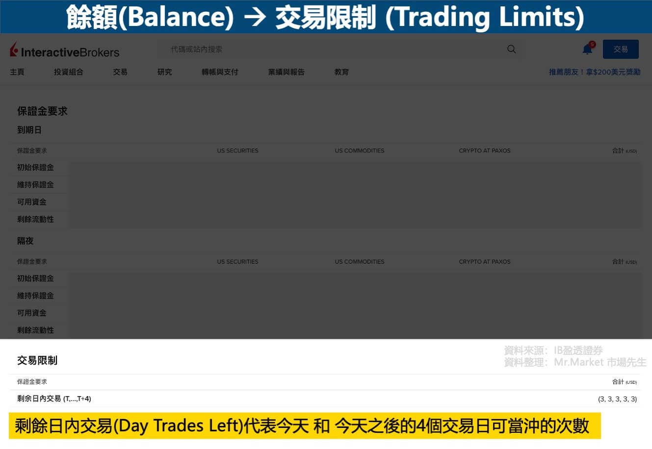 IB盈透證券-投資組合– 餘額-交易限制