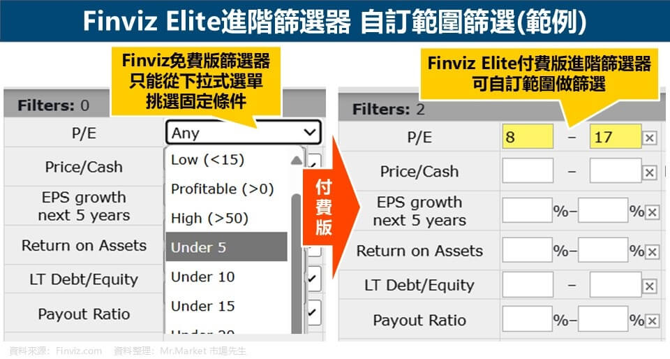 Finviz Elite進階篩選器 自訂範圍篩選(範例)