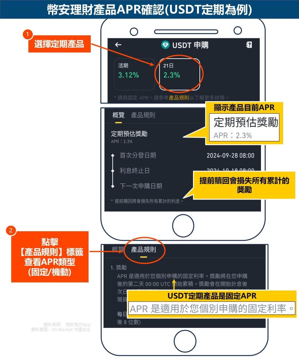 幣安理財產品APR確認(USDT定期為例)