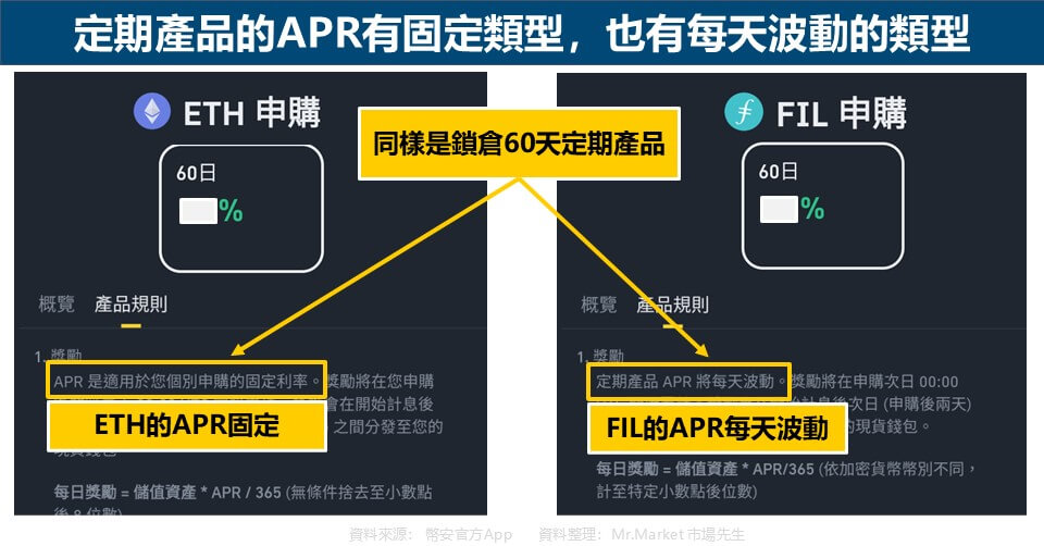 定期產品的APR有固定類型，也有每天波動的類型