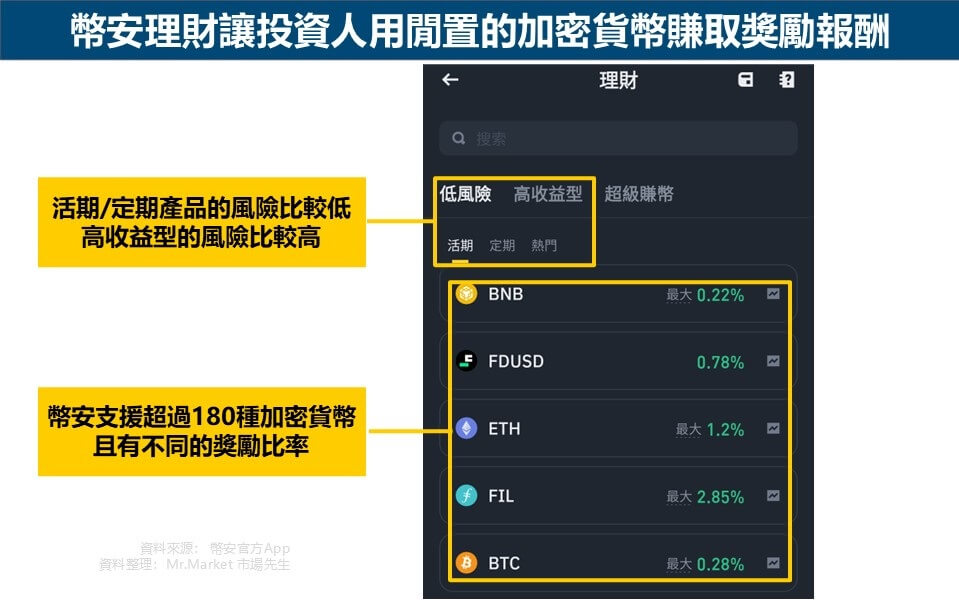 幣安理財讓投資人用閒置的加密貨幣賺取獎勵報酬