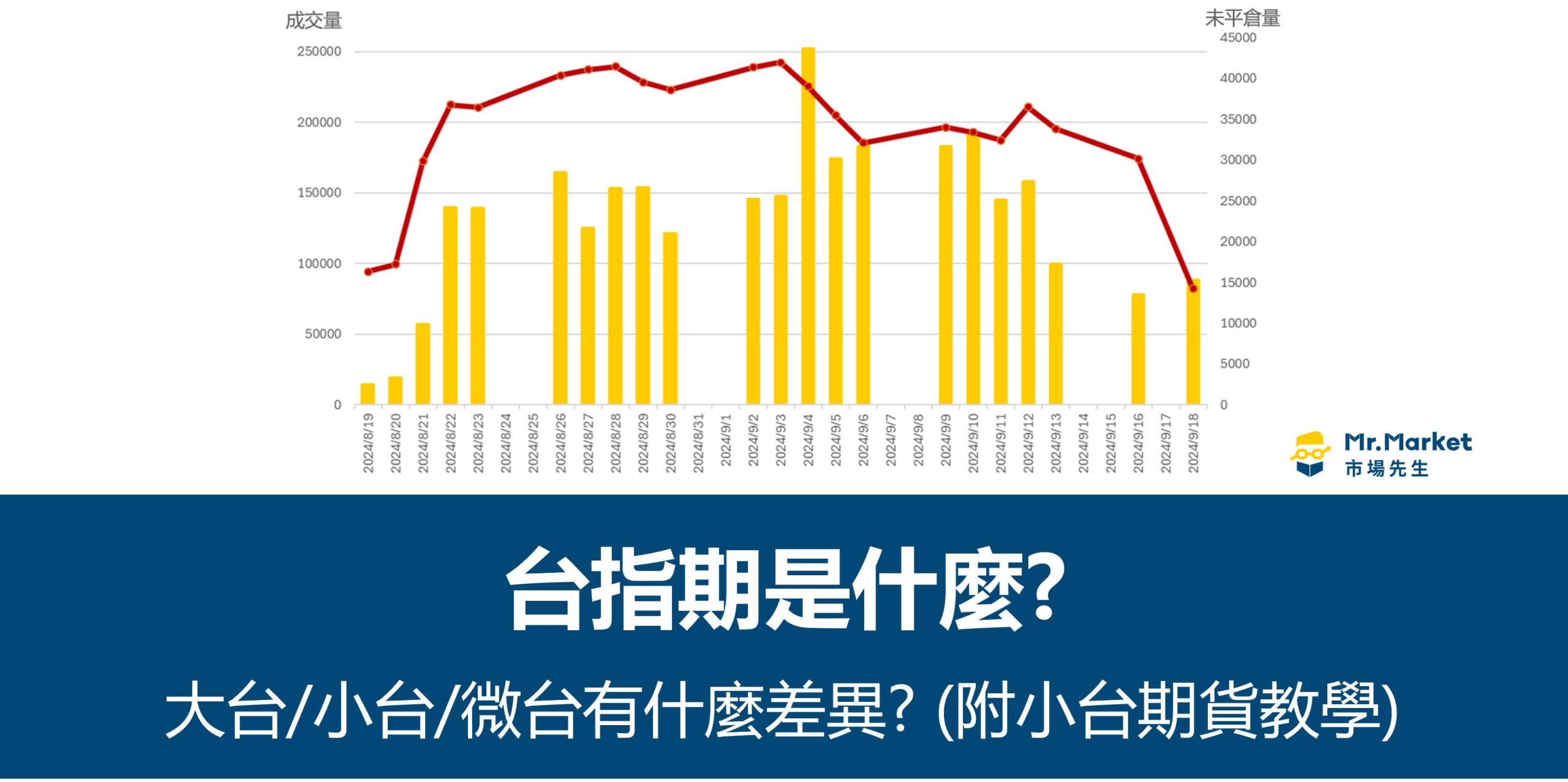 台指期是什麼封面