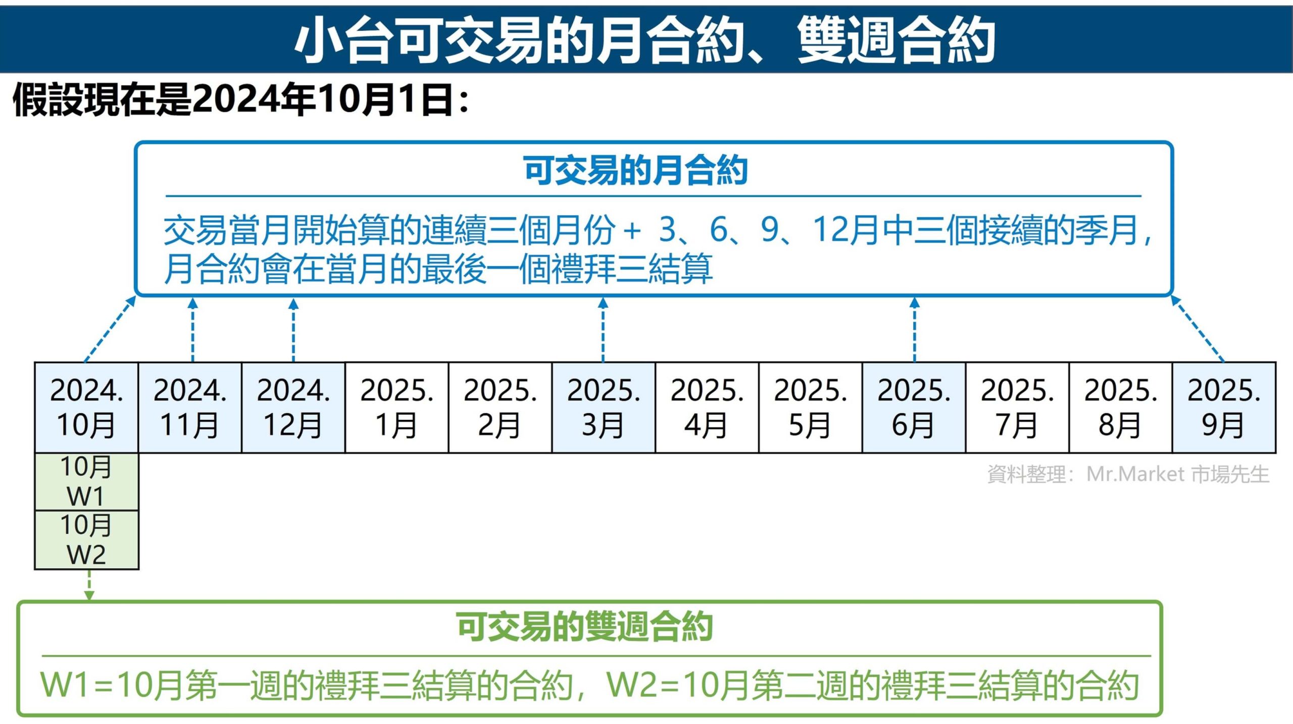 小台月雙週合約