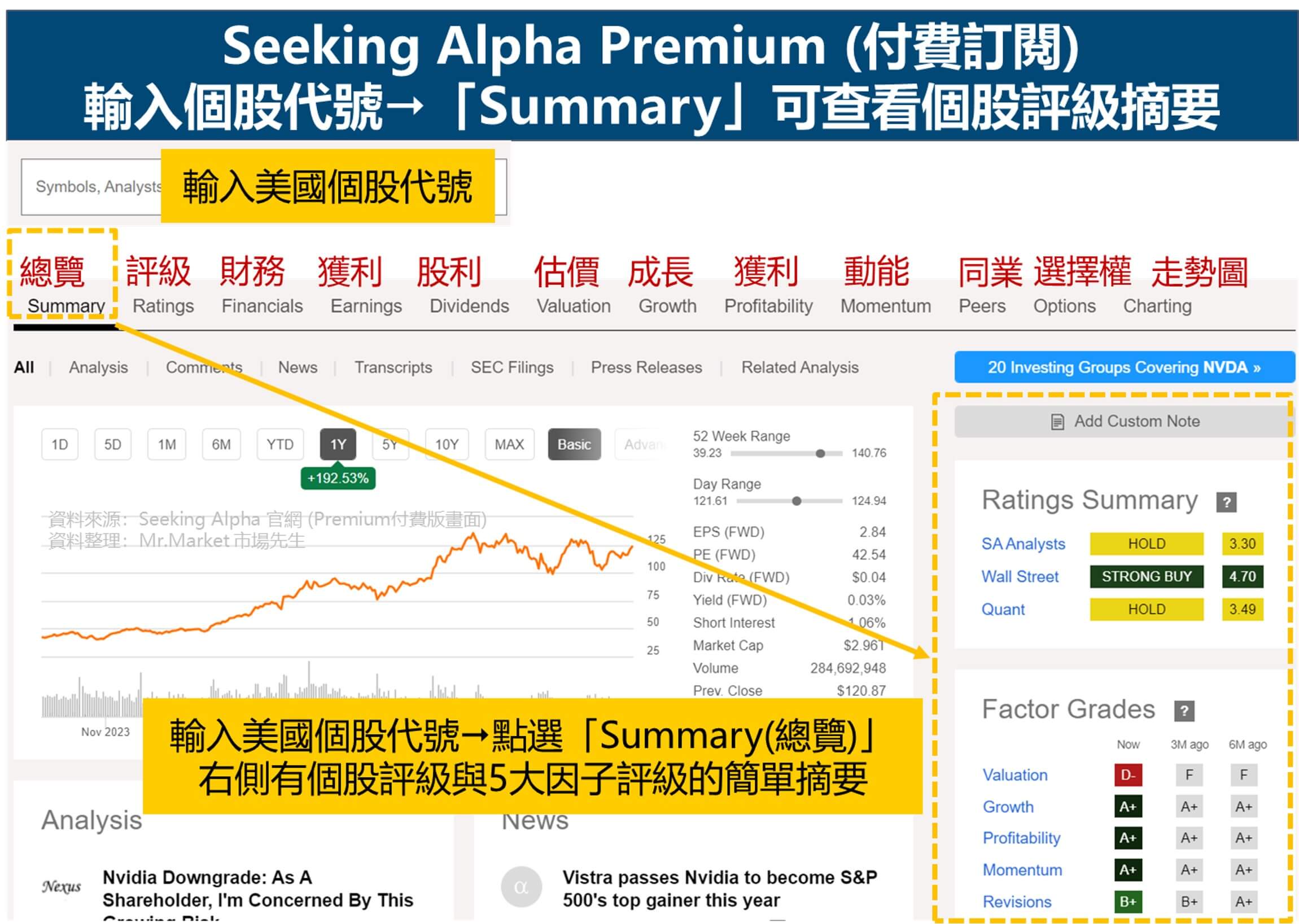 Seeking Alpha Premium (付費訂閱)
輸入個股代號⭢「Summary」可查看個股評級摘要