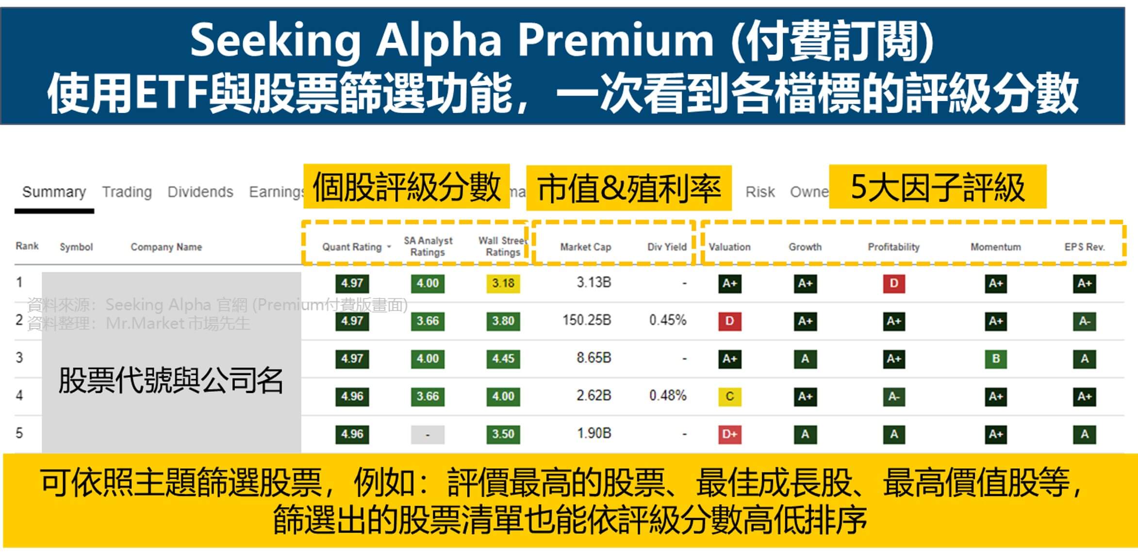 Seeking Alpha Premium (付費訂閱)使用ETF與股票篩選功能，一次看到各檔標的評級分數