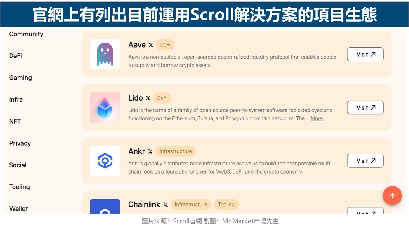 官網上有列出目前運用Scroll解決方案的項目生態
