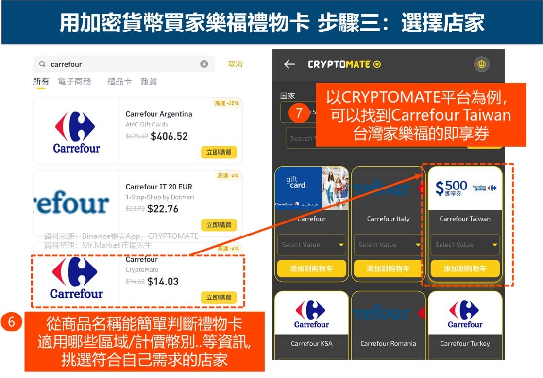 用加密貨幣買家樂福禮物卡 步驟三：選擇店家