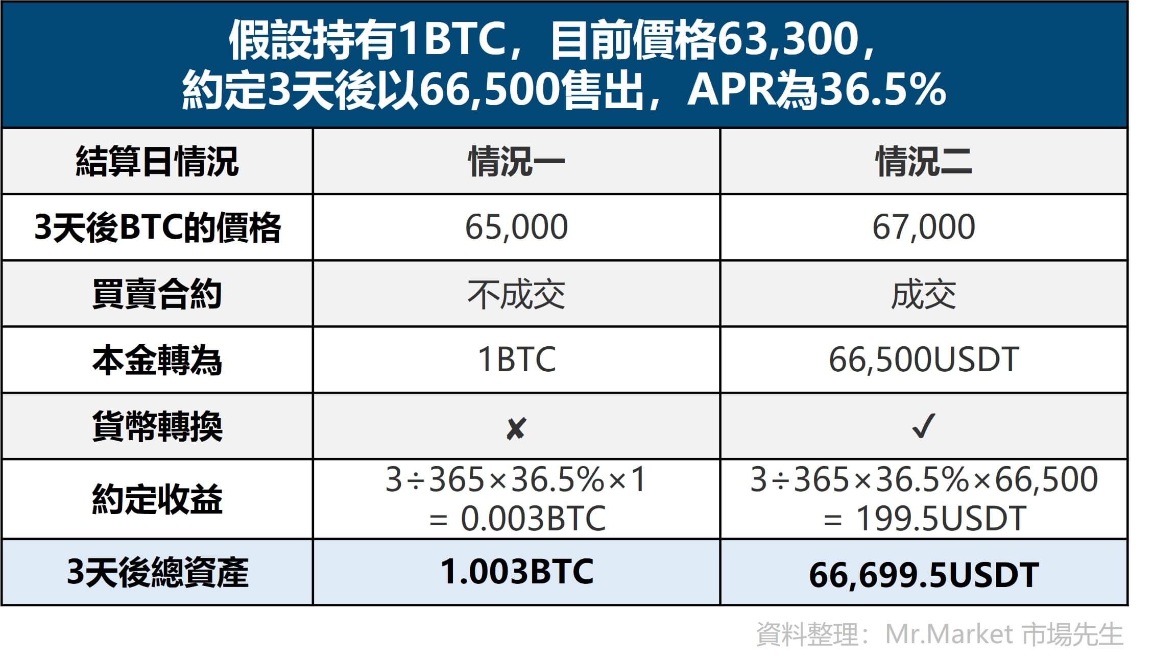 收益試算比較表窄_壓縮