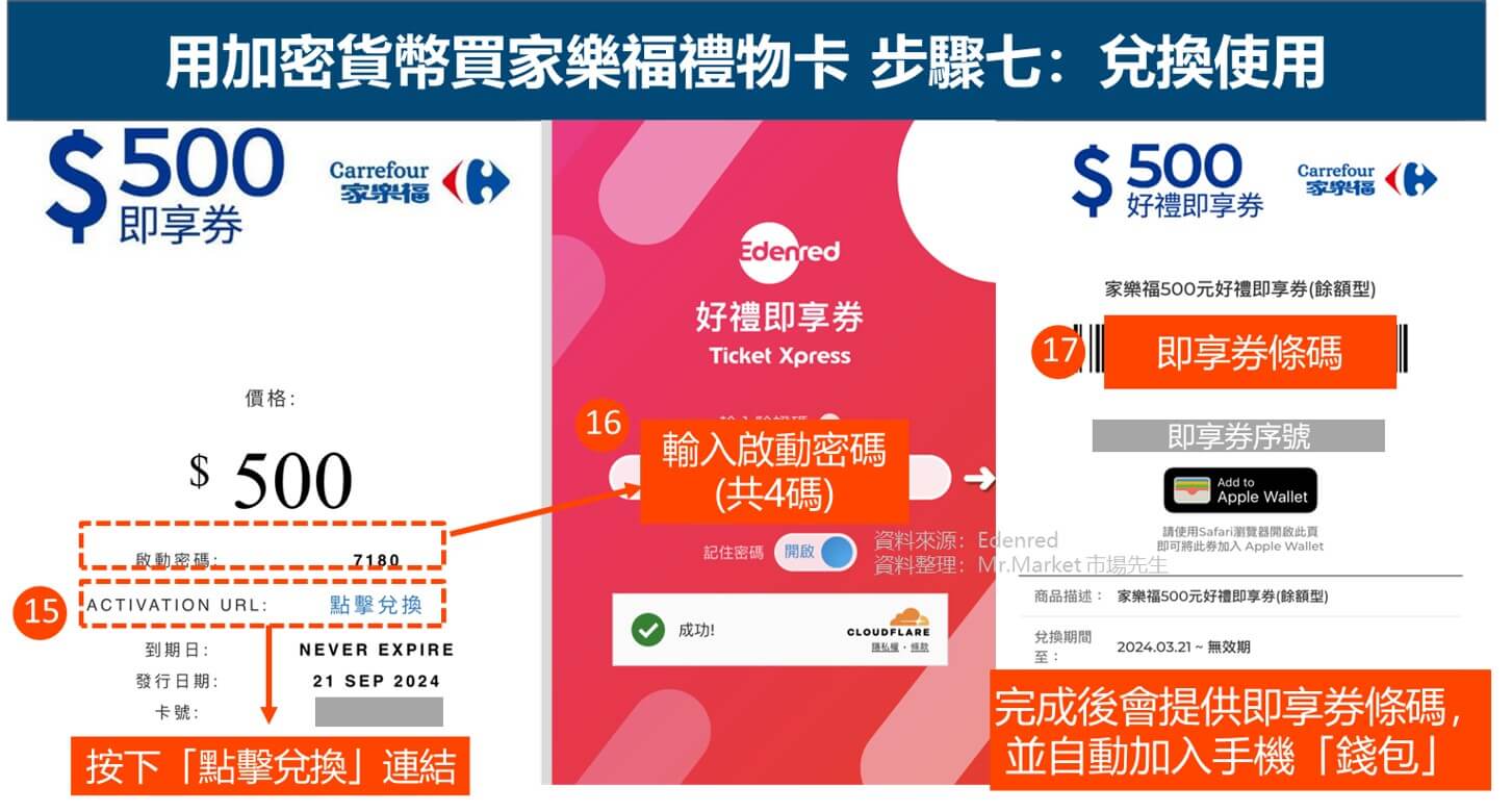 用加密貨幣買家樂福禮物卡 步驟七：兌換使用