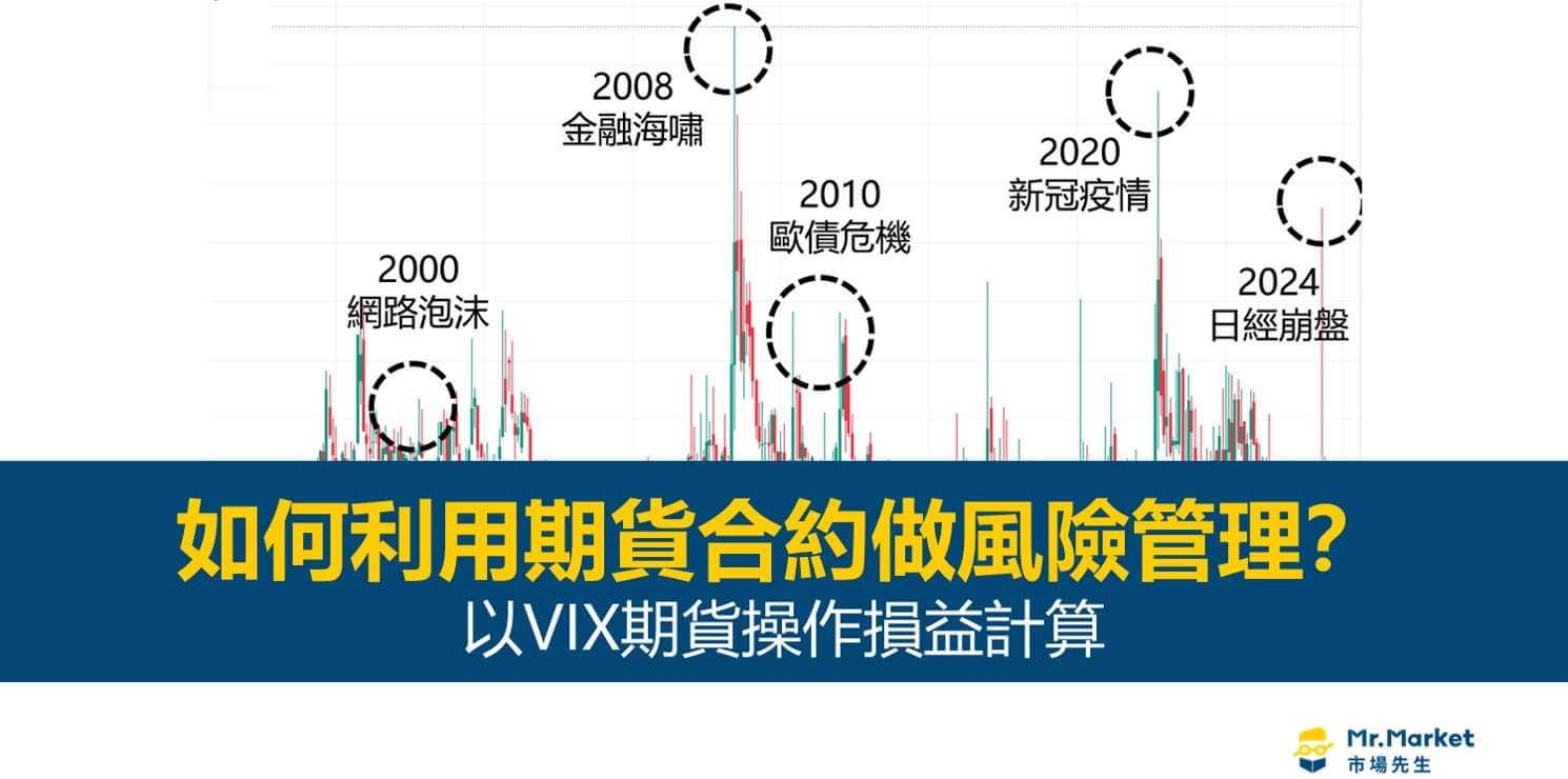 如何利用期貨合約做風險管理？以波動率指數(VIX)期貨操作損益計算