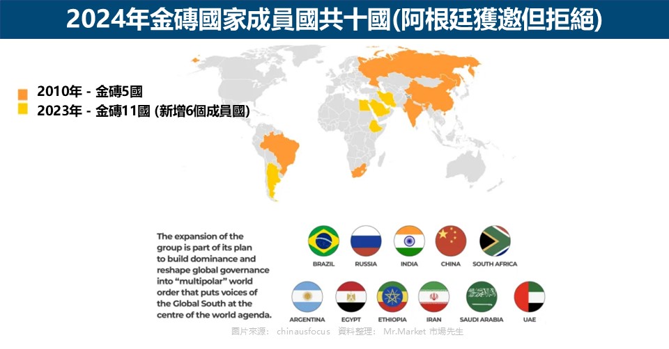 2024年金磚國家成員國共十國(阿根廷獲邀但拒絕)