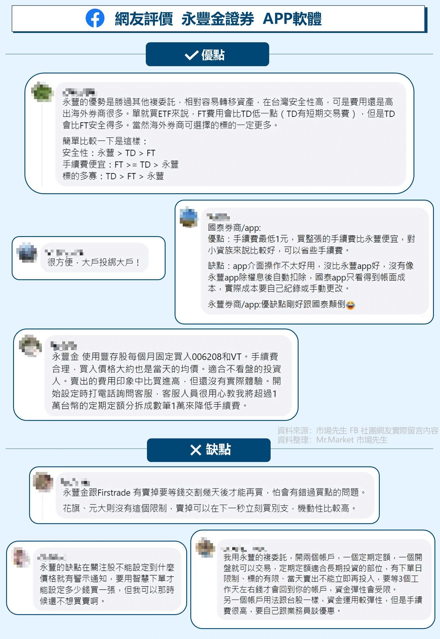 永豐金網友評論馬賽克版本