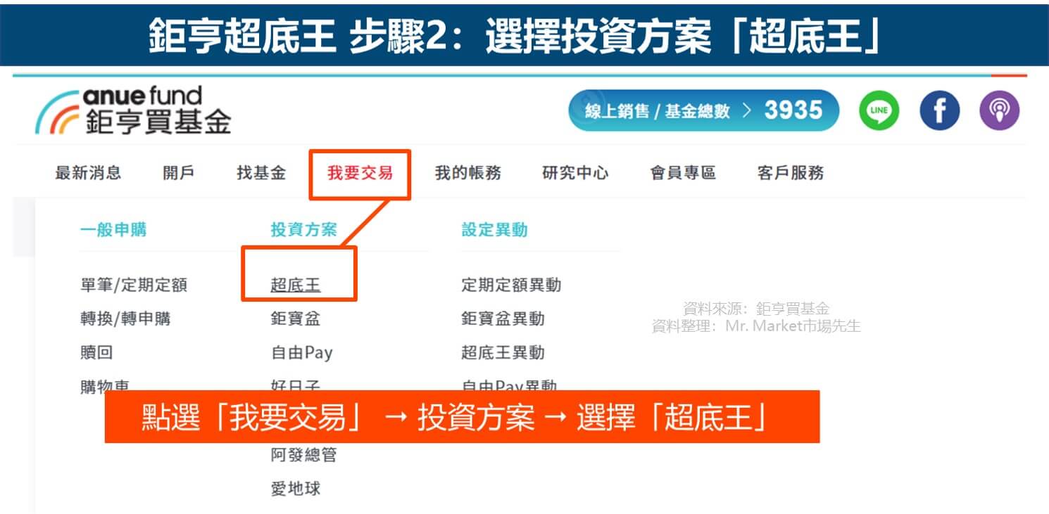 鉅亨超底王 步驟2: 選擇投資方案-超底王