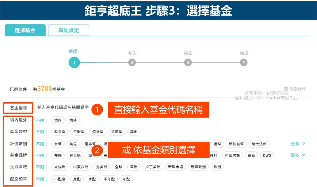 鉅亨超底王 步驟3: 選擇基金