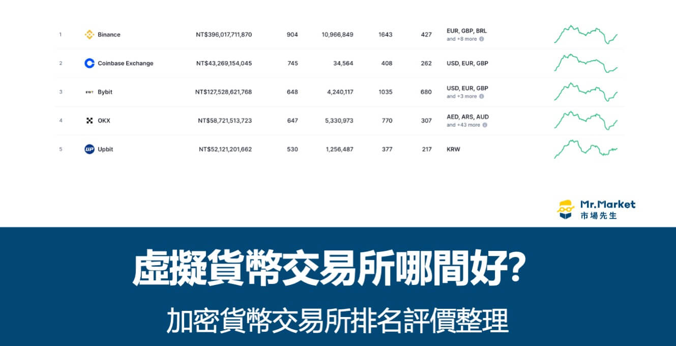 虛擬貨幣交易所哪間好？2024 加密貨幣交易所排名評價