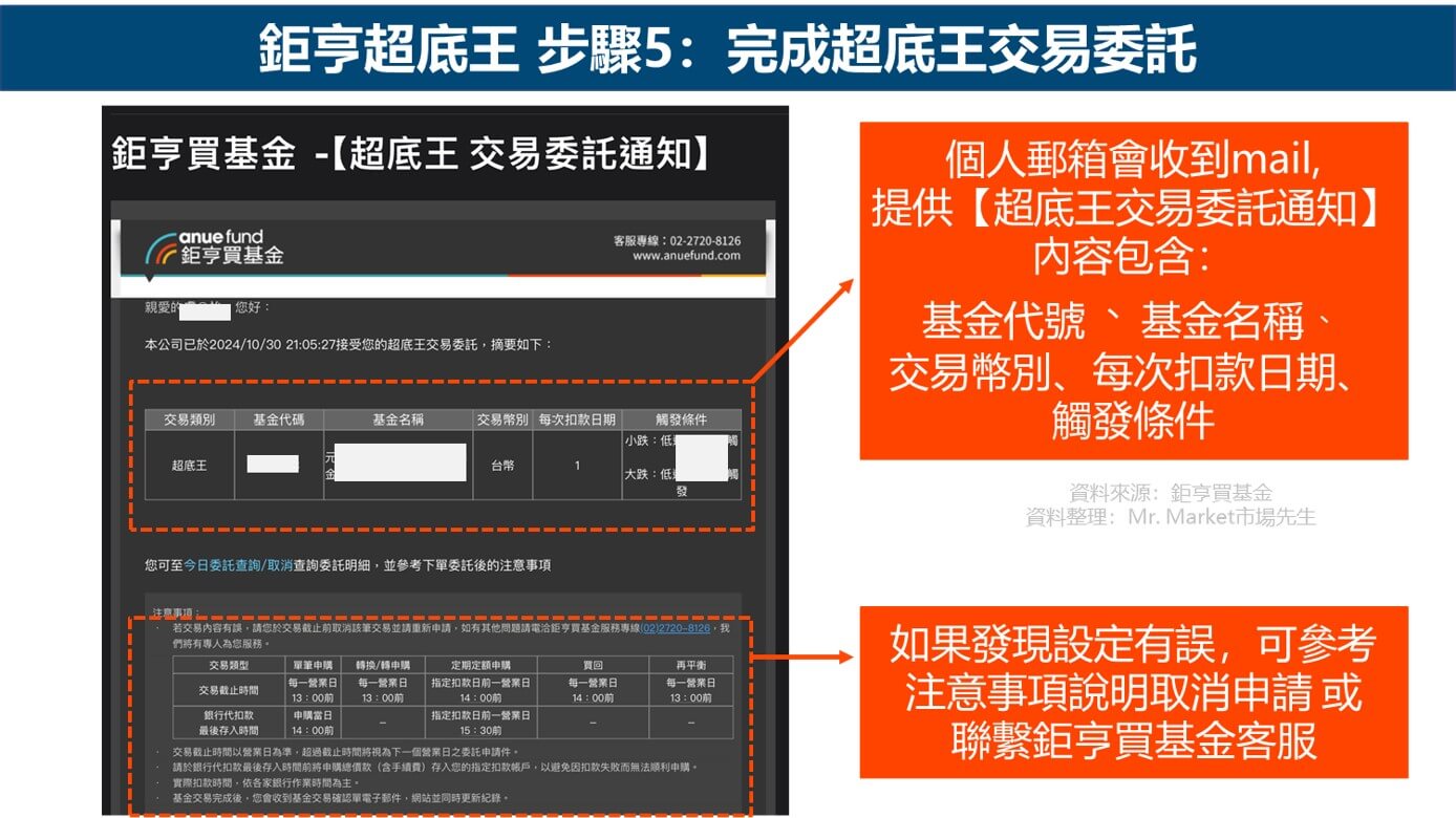 鉅亨超底王 步驟5：完成超底王交易委託