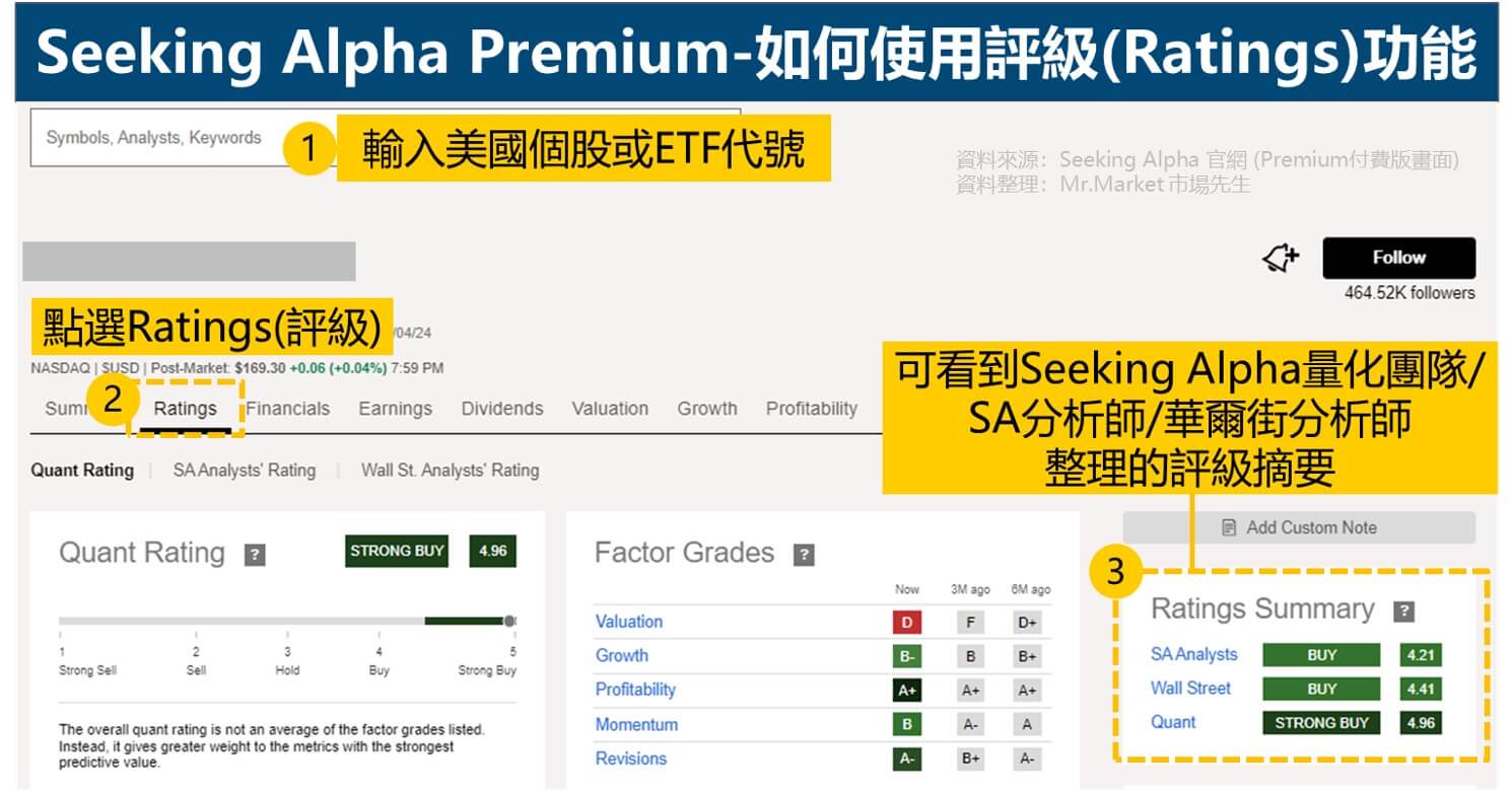 Seeking Alpha Premium-如何使用評級(Ratings)功能