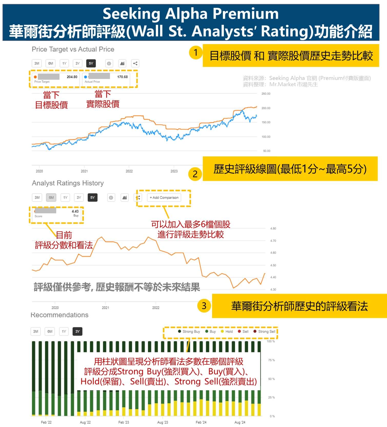 Seeking Alpha Premium量化評級(Quant Rating)功能介紹