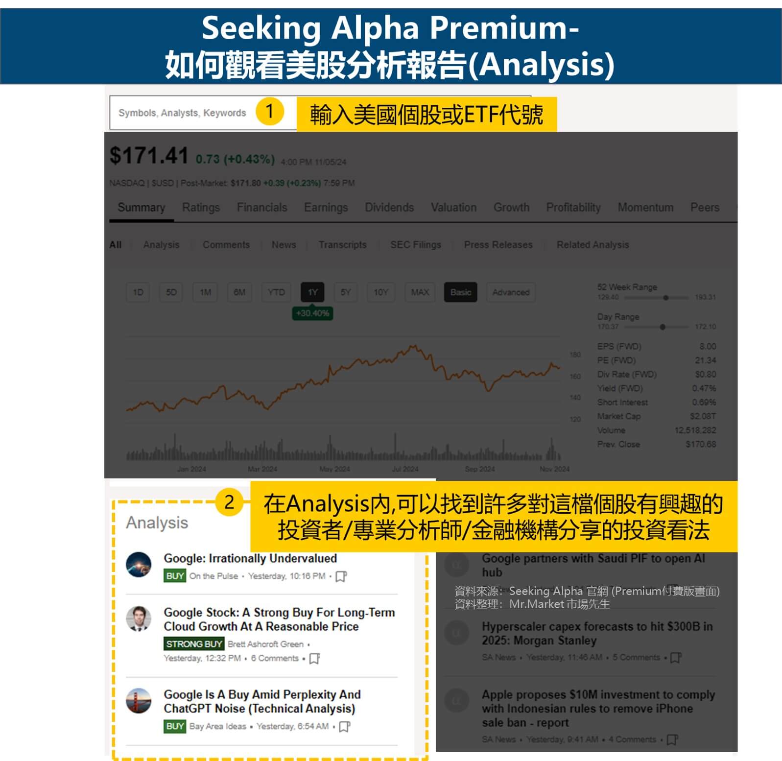 Seeking Alpha Premium-如何觀看美股分析報告(Analysis)