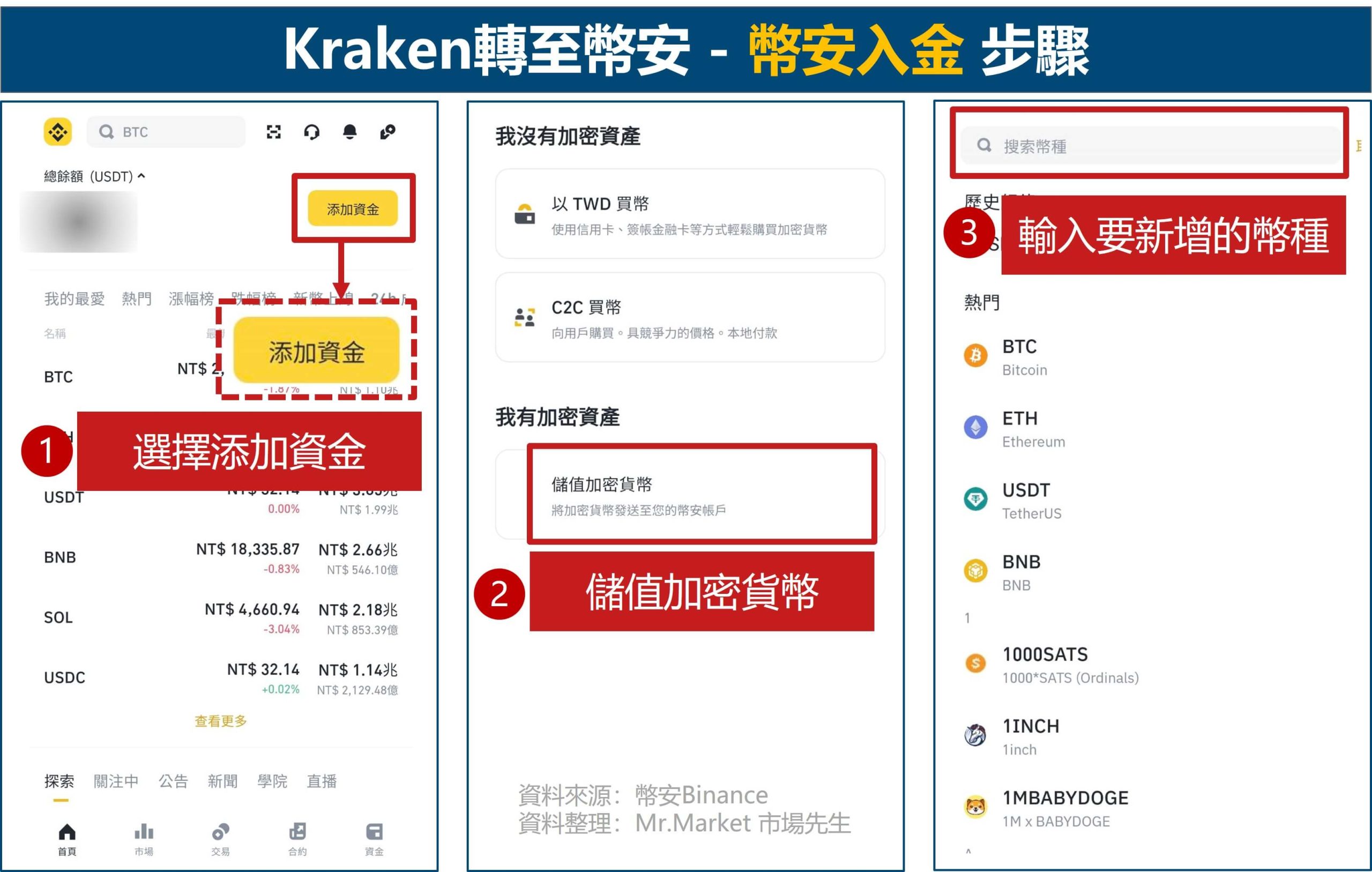 Kraken出金 幣安