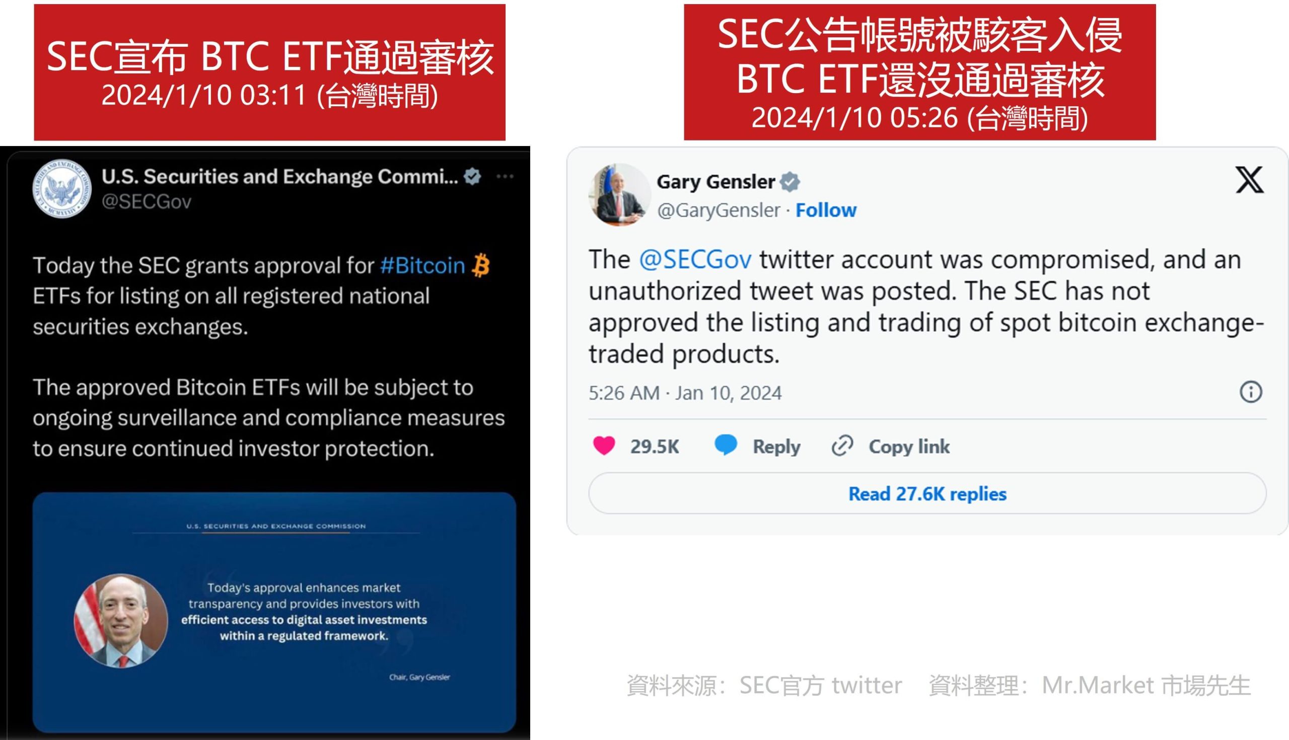 sec btc etf 假新聞 