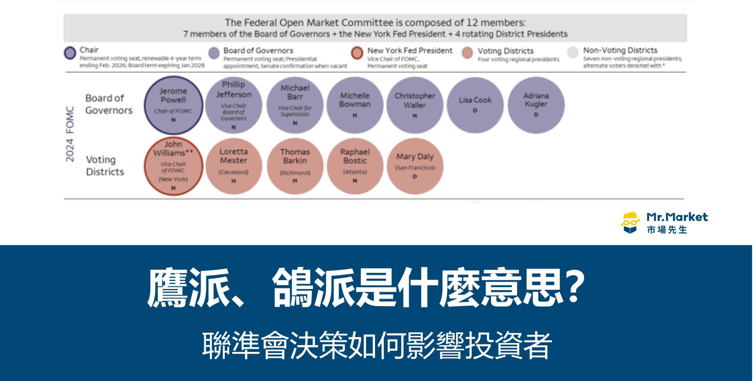 鴿派、鷹派是什麼意思？聯準會決策如何影響投資者- Mr.Market市場先生
