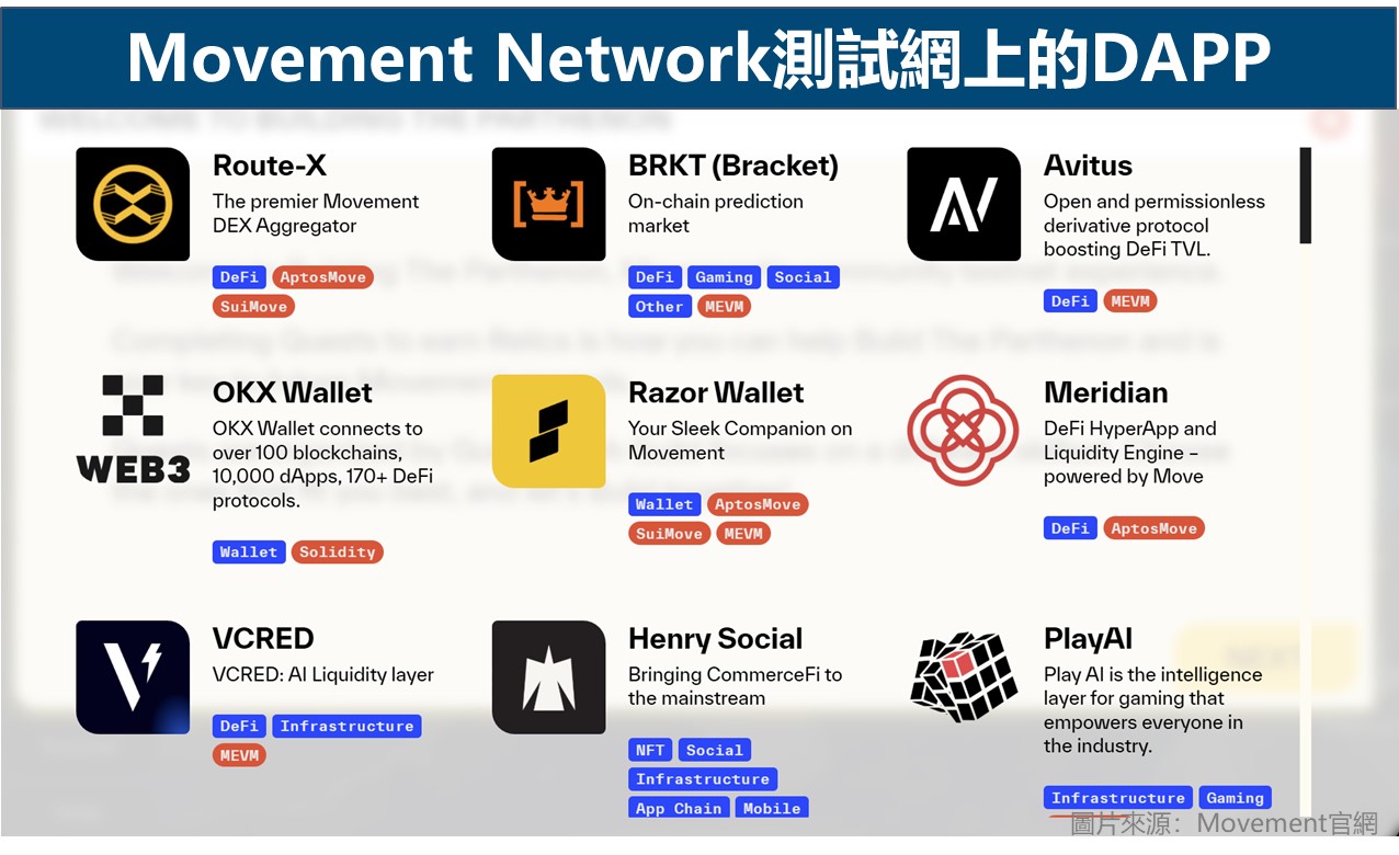 Movement Network測試網上的DAPP
