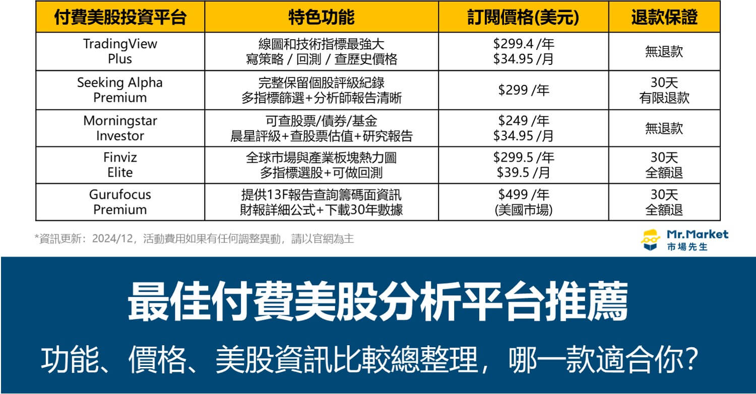 2025 付費美股分析平台推薦哪間：功能、價格、工具資訊比較總整理- Mr.Market市場先生