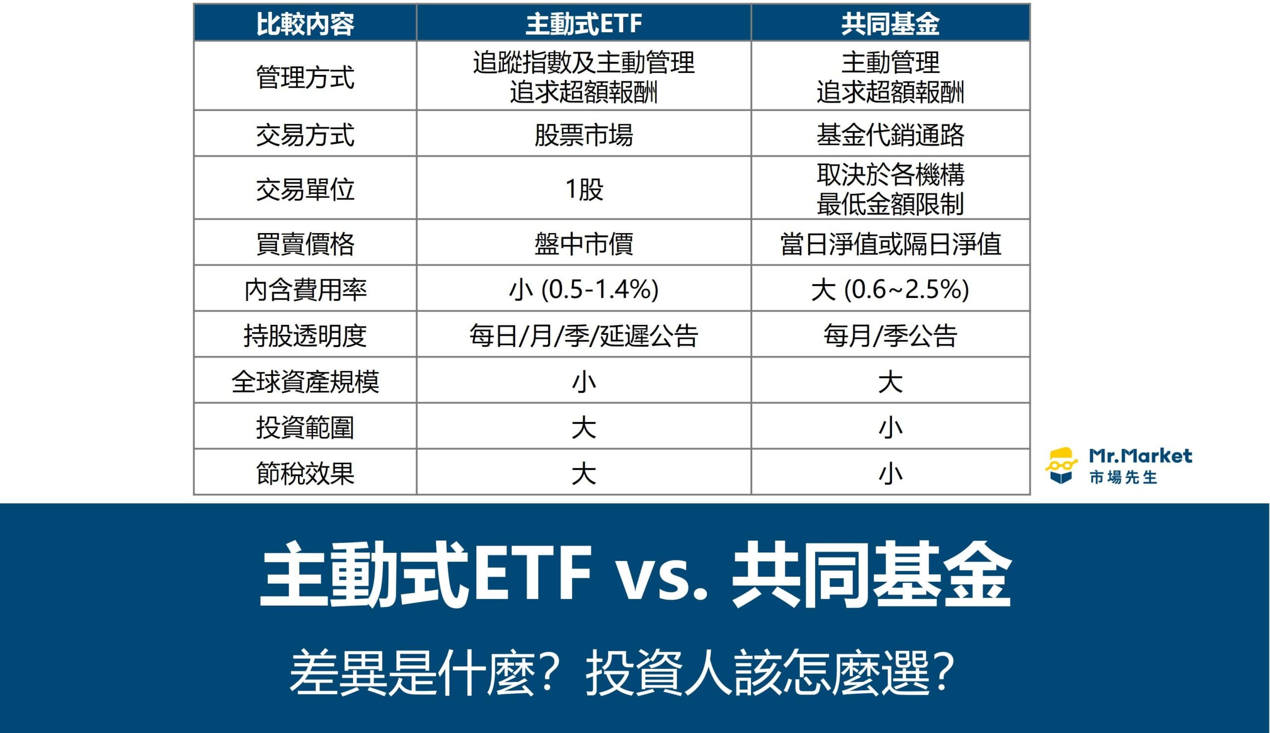 主動式ETF vs. 共同基金 差異是什麼？