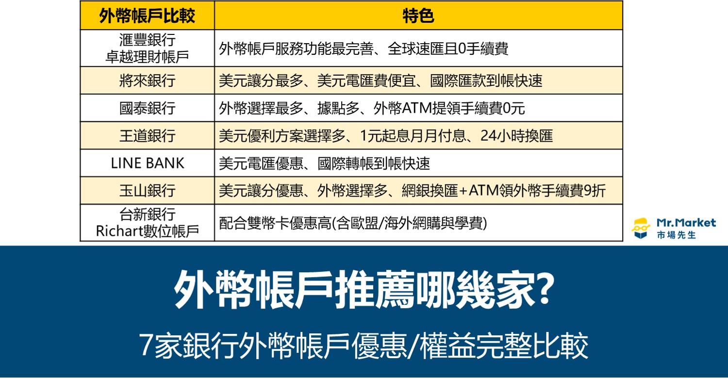 2026外幣帳戶推薦哪幾家？7家外幣帳戶優惠/權益完整比較