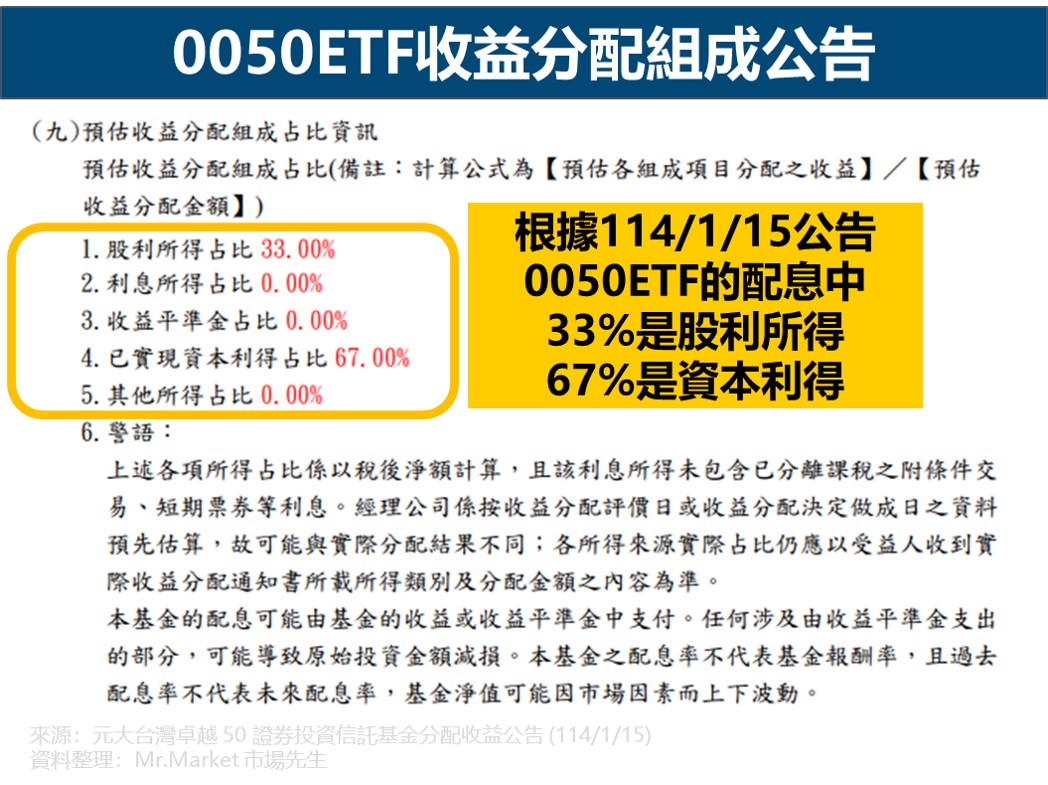 Re: [請益] 股利太多過了門檻？