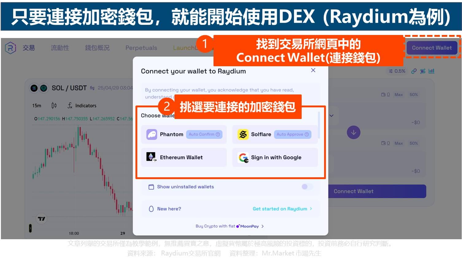 只要連接加密錢包,就能開始使用DEX (Raydium為例)