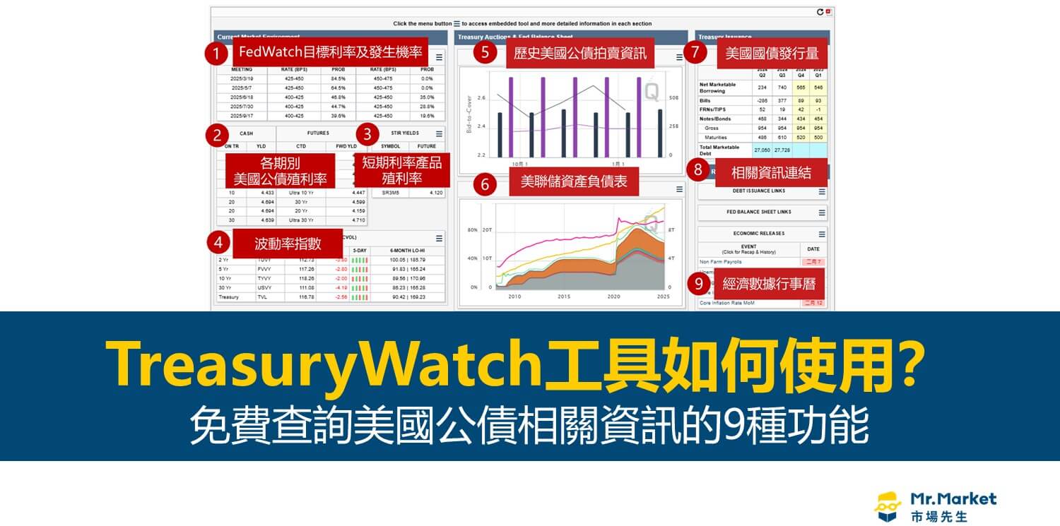 TreasuryWatch工具使用教學：如何查詢美國公債相關資訊？(圖解) - Mr.Market市場先生