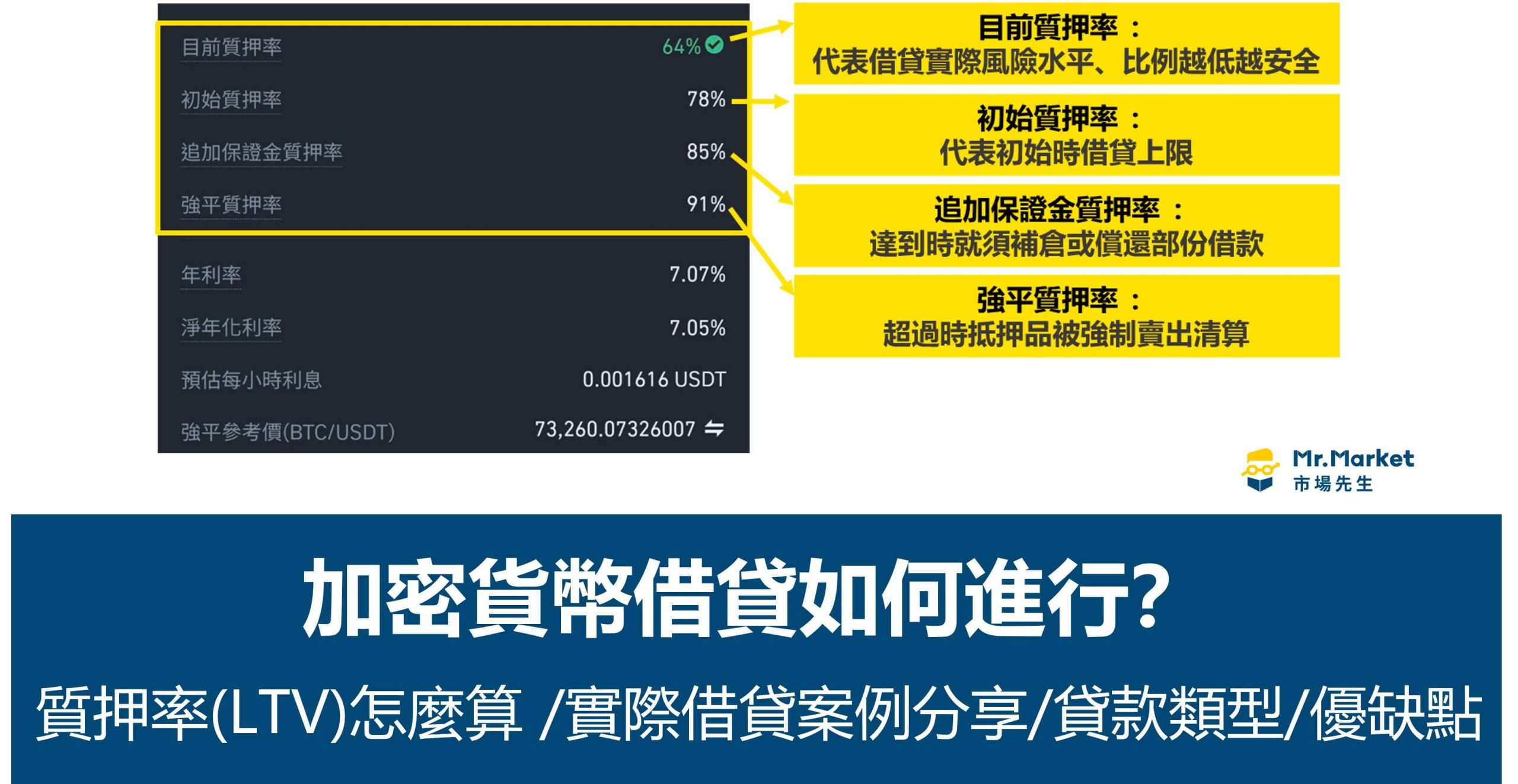 加密貨幣借貸如何進行？質押率(LTV)怎麼算/實際借貸案例分享/貸款類型/優缺點