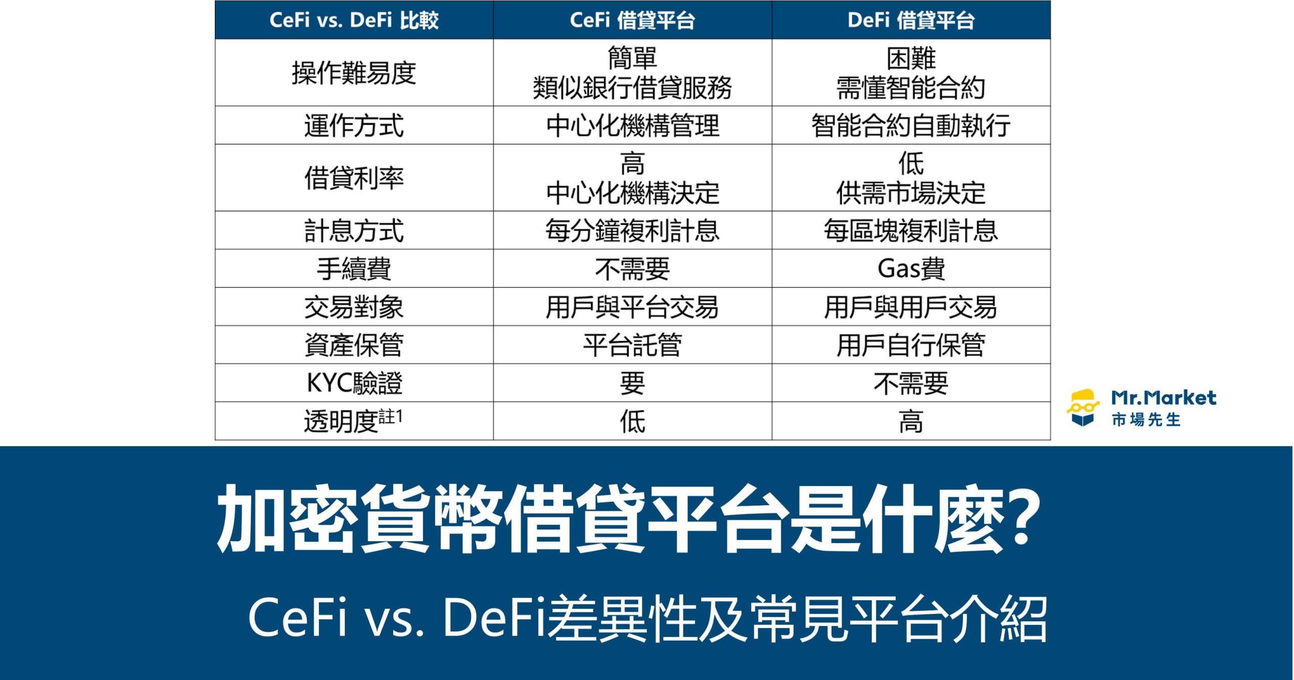 加密貨幣借貸平台是什麼？CeFi vs. DeFi差異性及常見平台介紹- Mr.Market市場先生