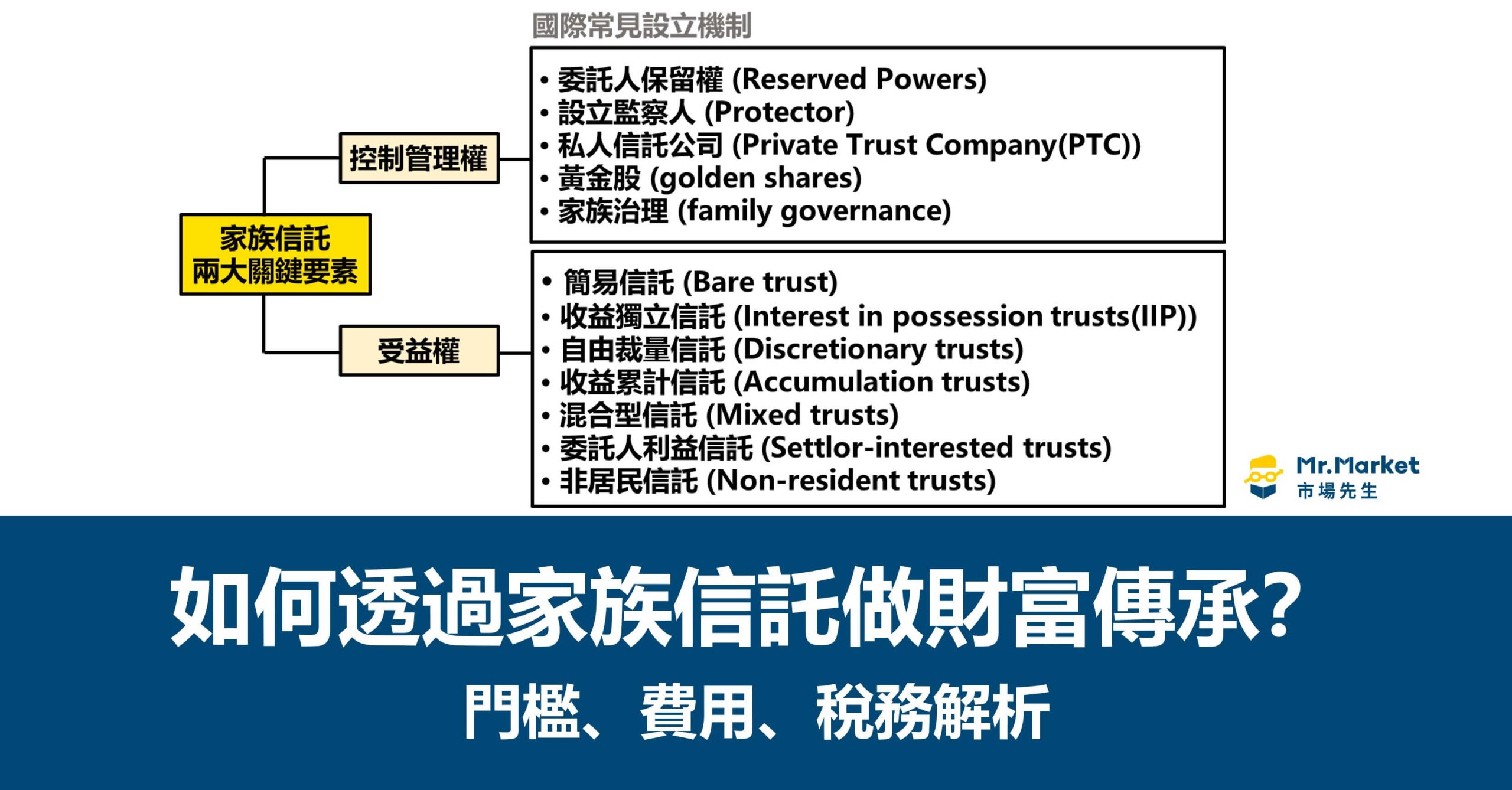 如何透過家族信託做財富傳承？門檻、費用、稅務解析