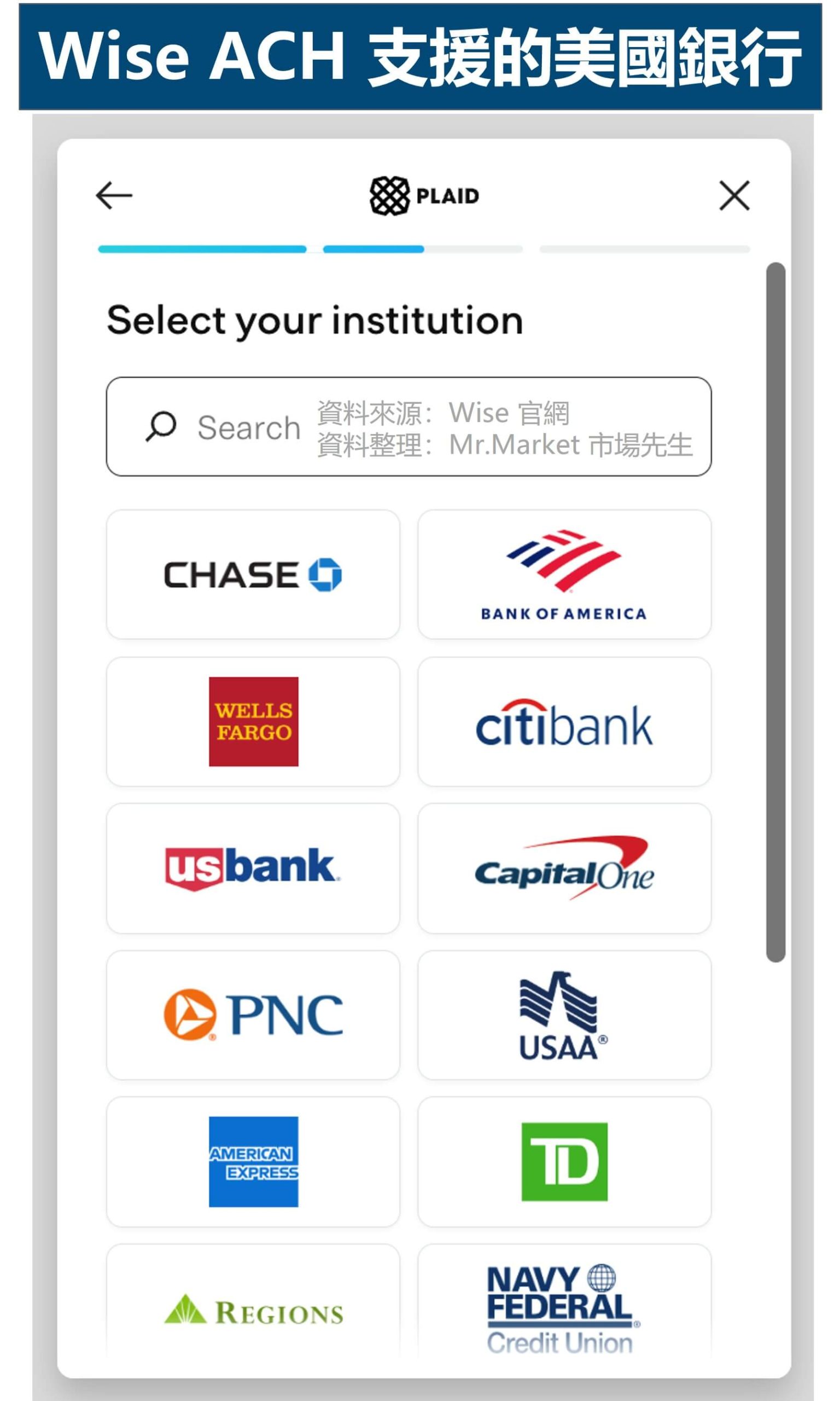 Wise ACH 支援的美國銀行 