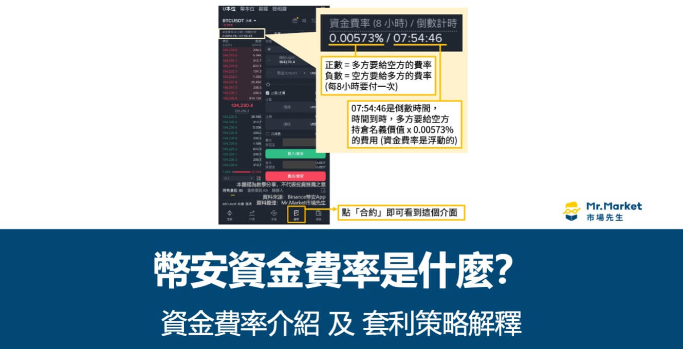 幣安資金費率是什麼？怎麼查要付/收多少費用？