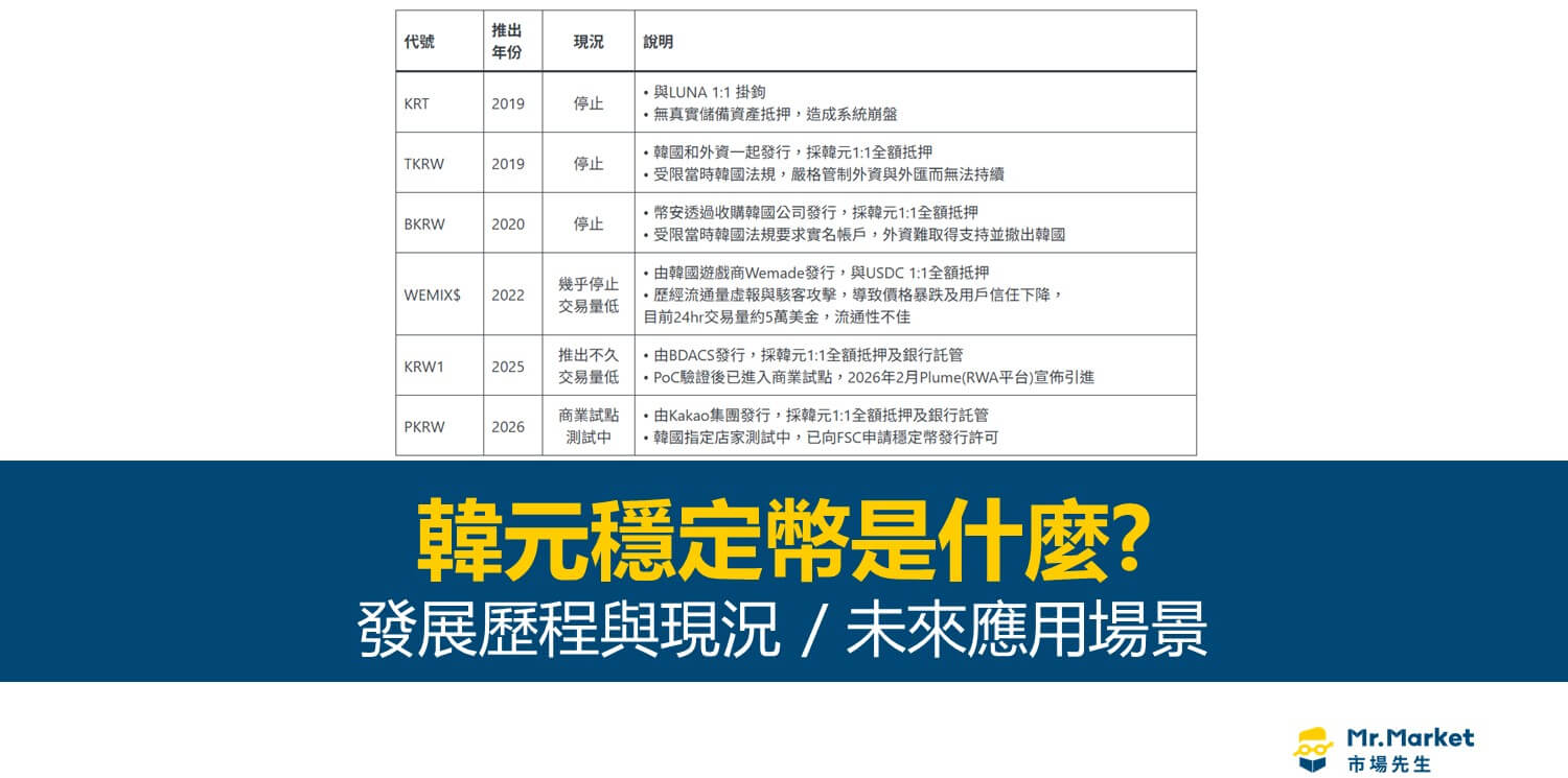 韓元穩定幣是什麼？發展動態與現況觀察整理