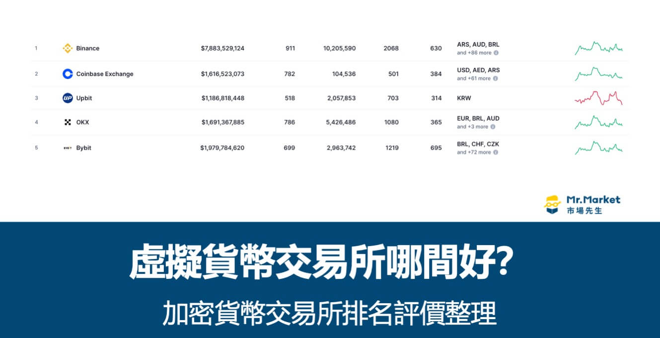 虛擬貨幣交易所哪間好？2026 加密貨幣交易所排名評價