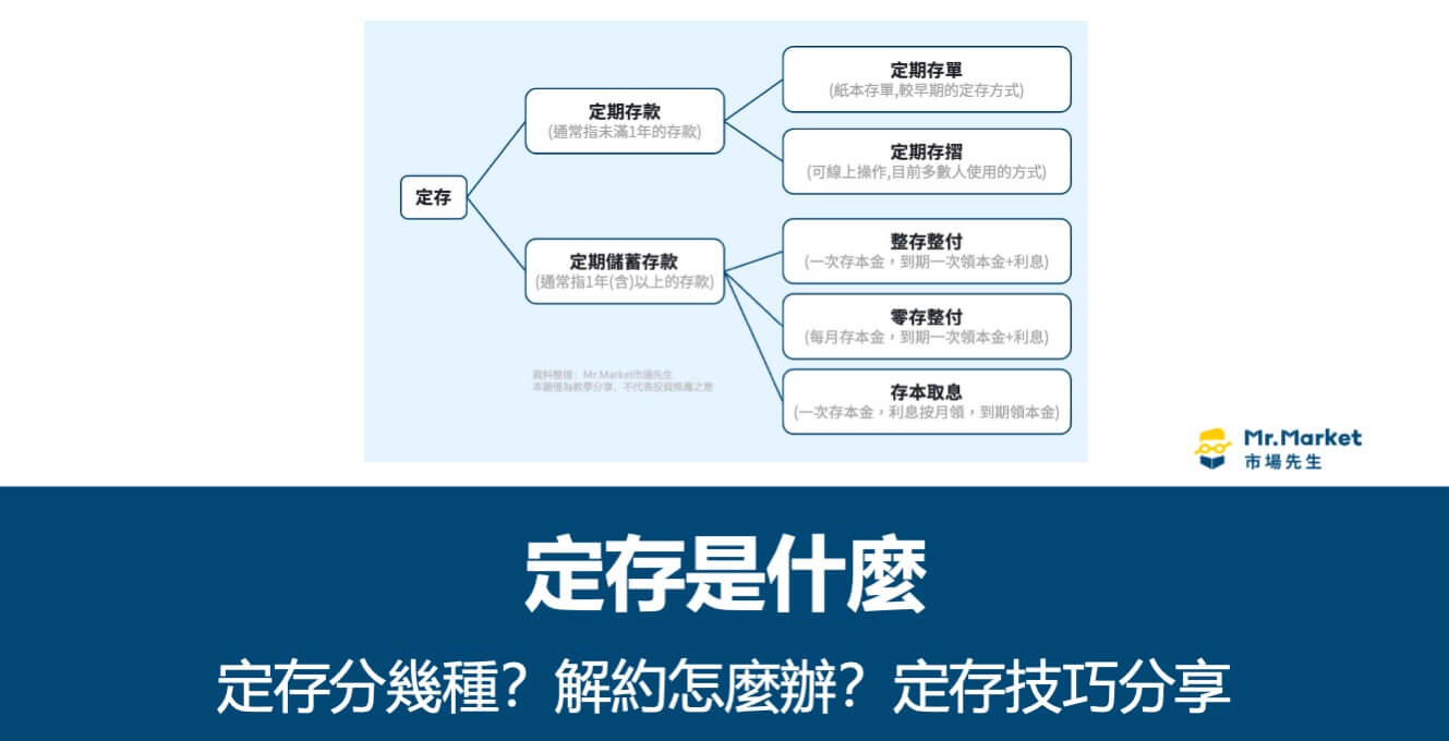 定存是什麼？你要知道的定存解約、申請定存小技巧
