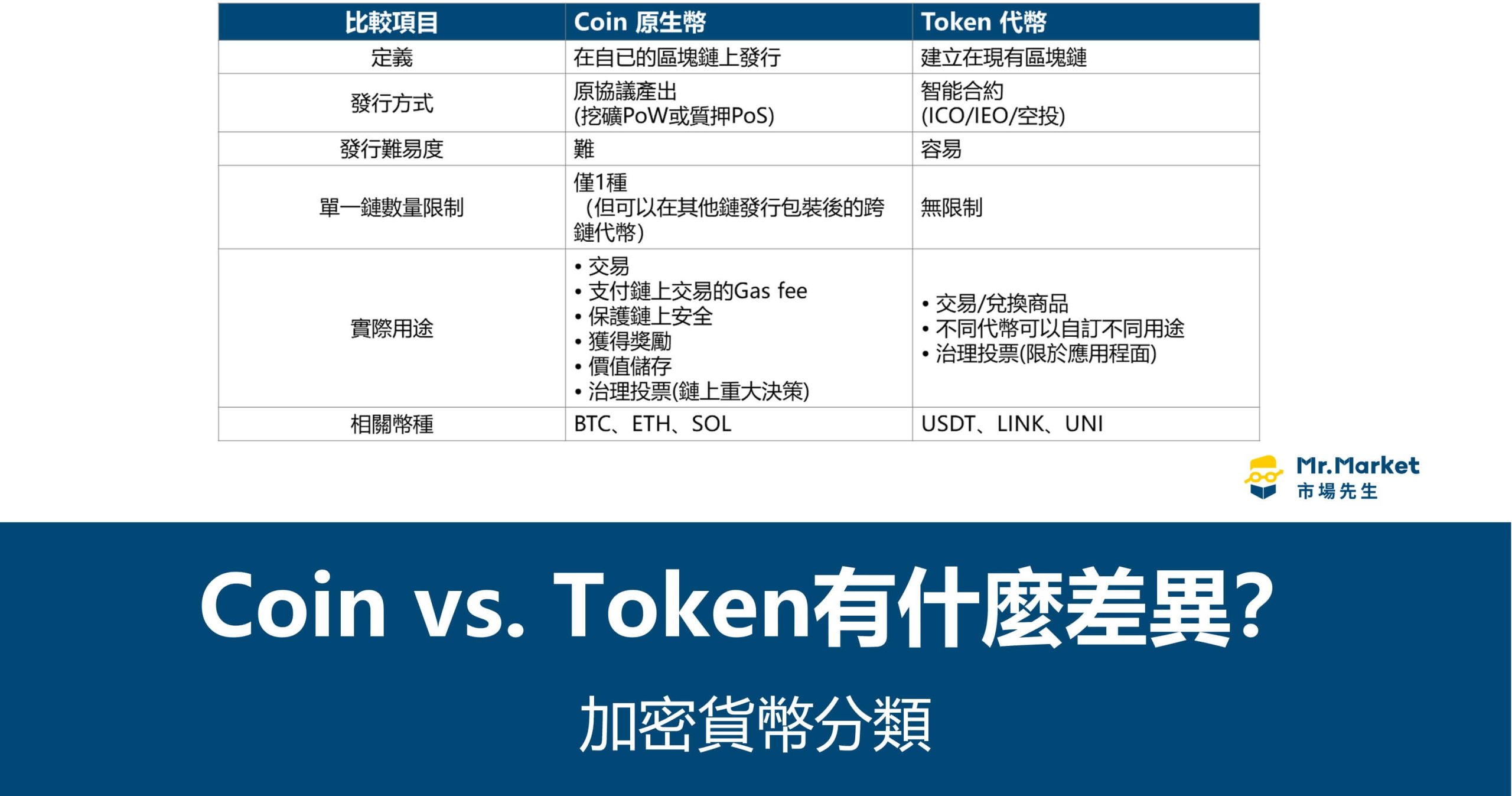 加密貨幣分類：Coin VS. Token 有什麼差異？